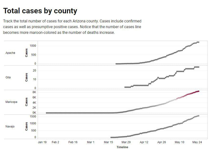 COVID-19 cases by county